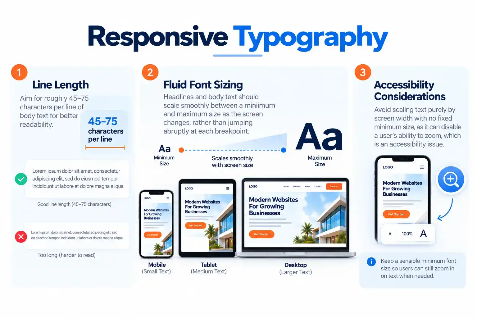 Responsive Typography