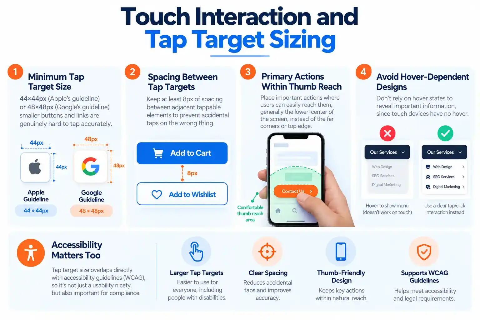 Touch Interaction and Tap Target Sizing