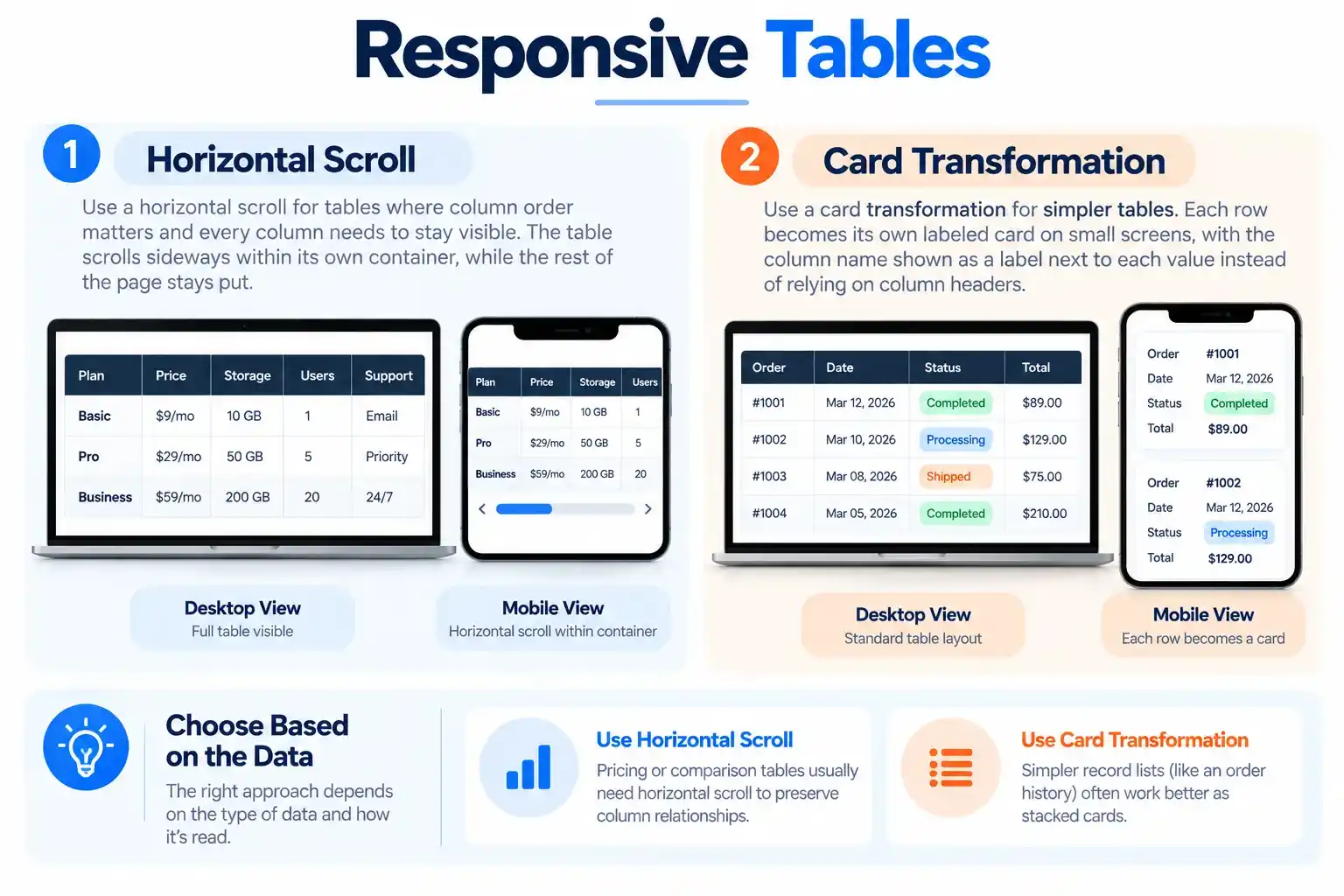 responsvie table of website