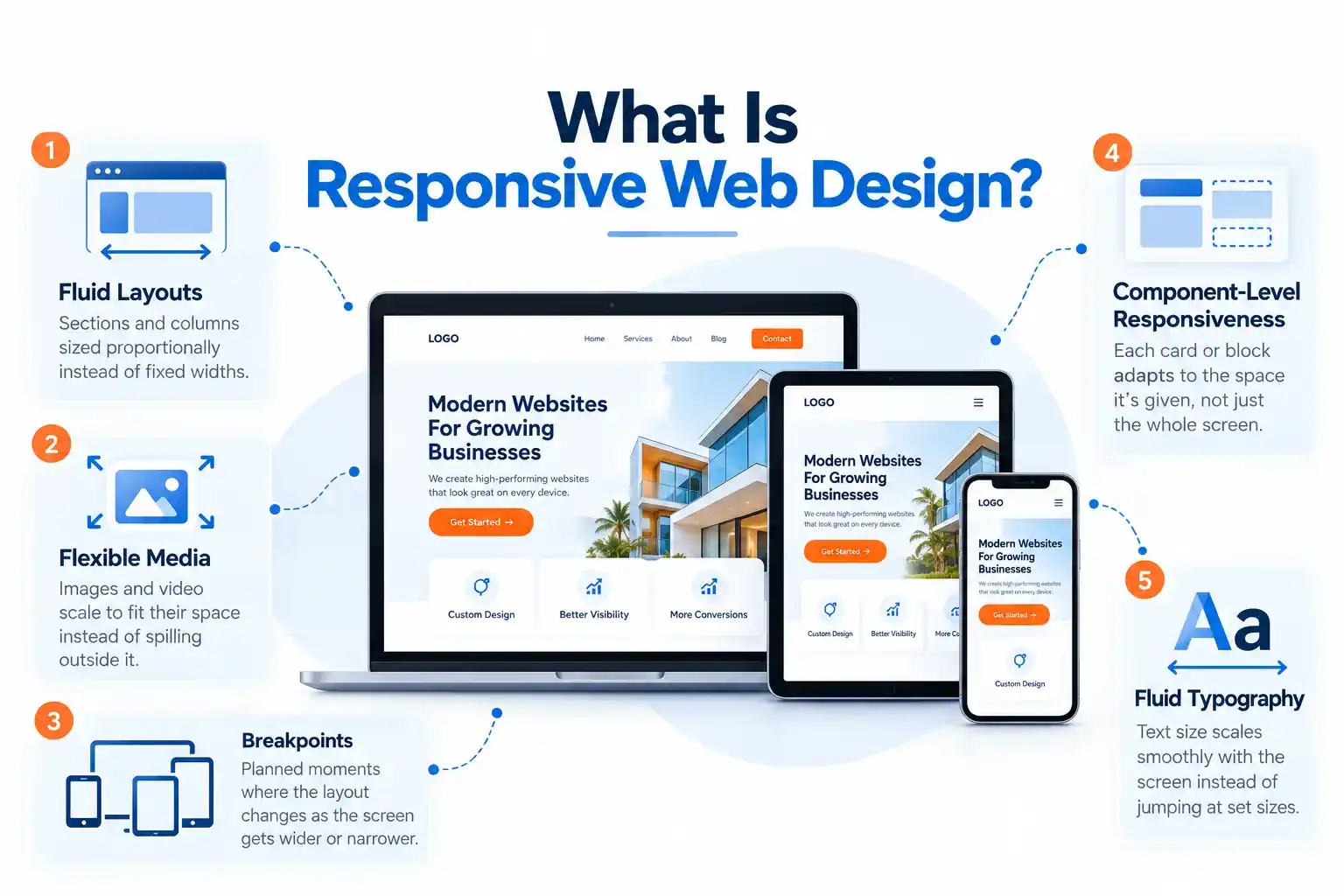 what is responsive website